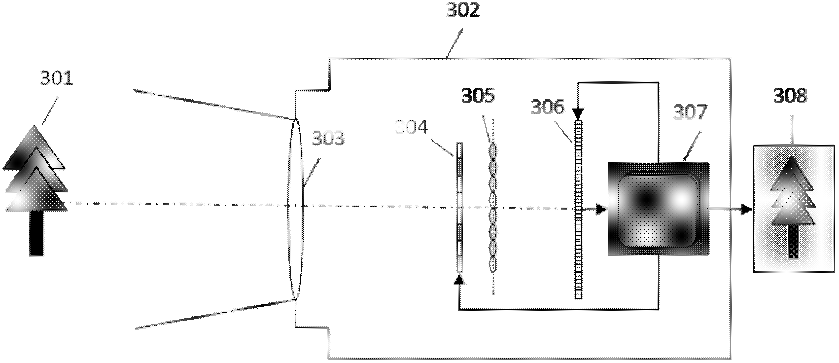 Light field imaging device and method based on digital coding control