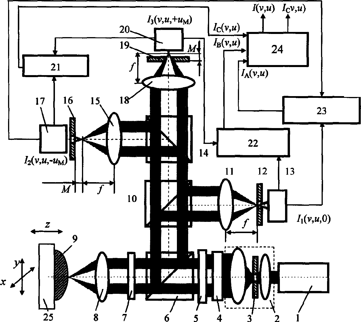 Shaping circular light three differential confocal microscope