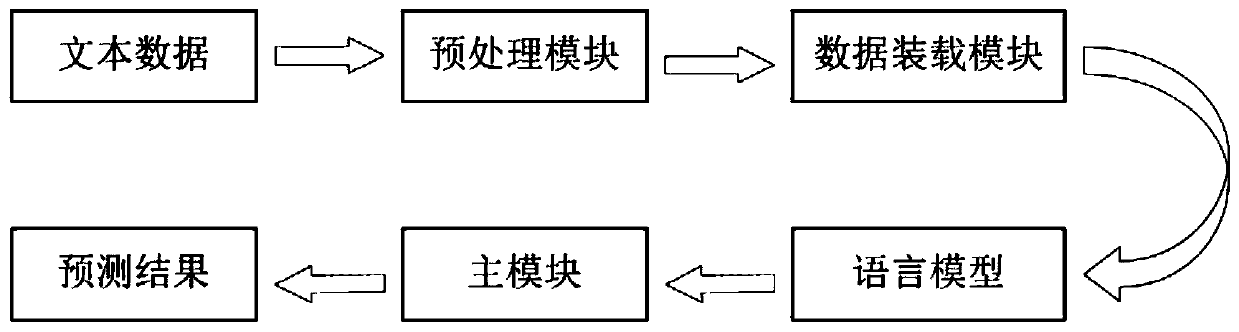 Machine writing system based on natural language processing technology