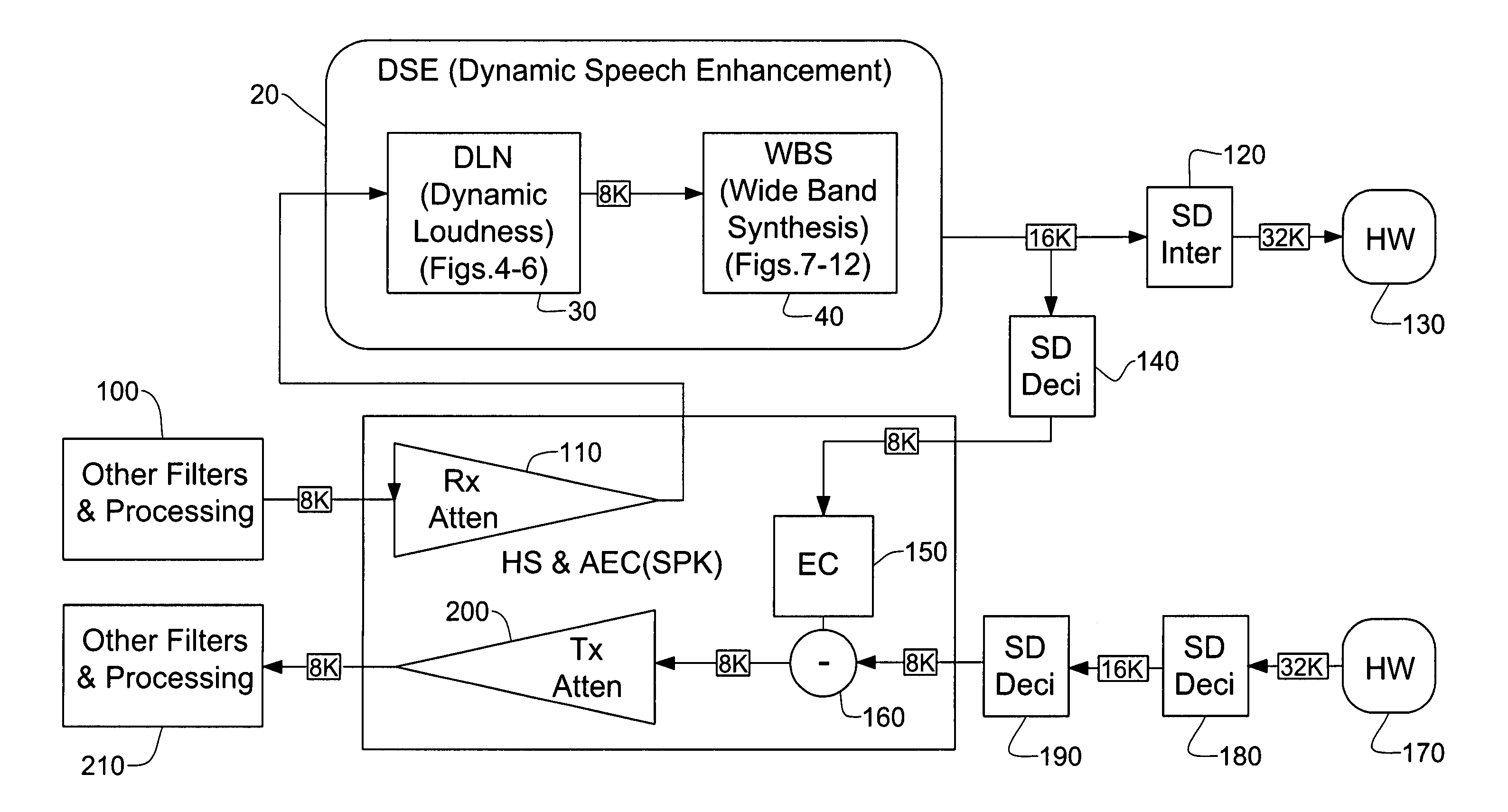 Apparatus and methods for enhancement of speech