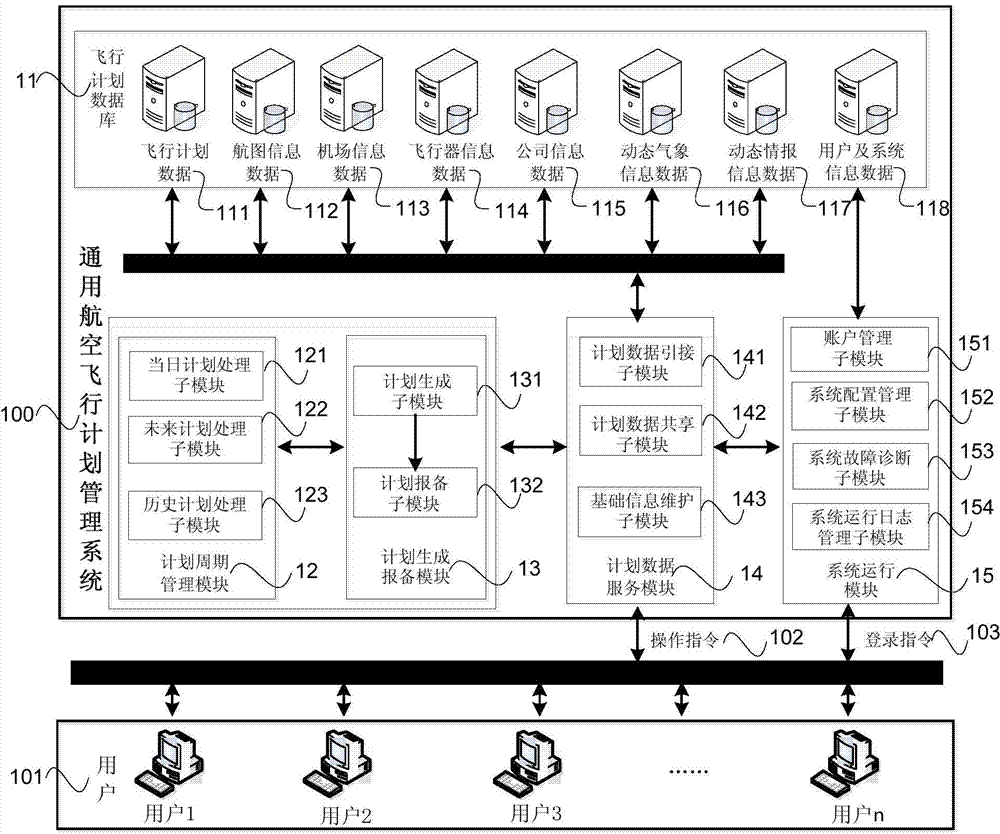 General aviation flight plan management system