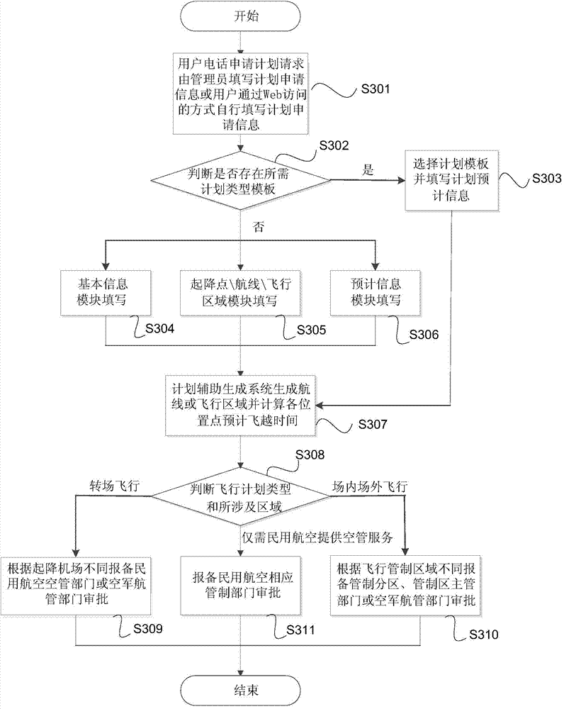 General aviation flight plan management system