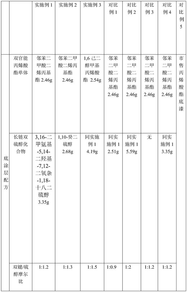 Coating liquid used before film evaporation and preparation process thereof