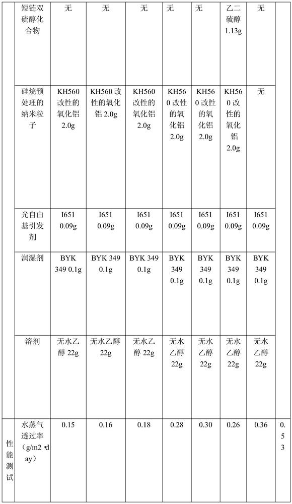 Coating liquid used before film evaporation and preparation process thereof