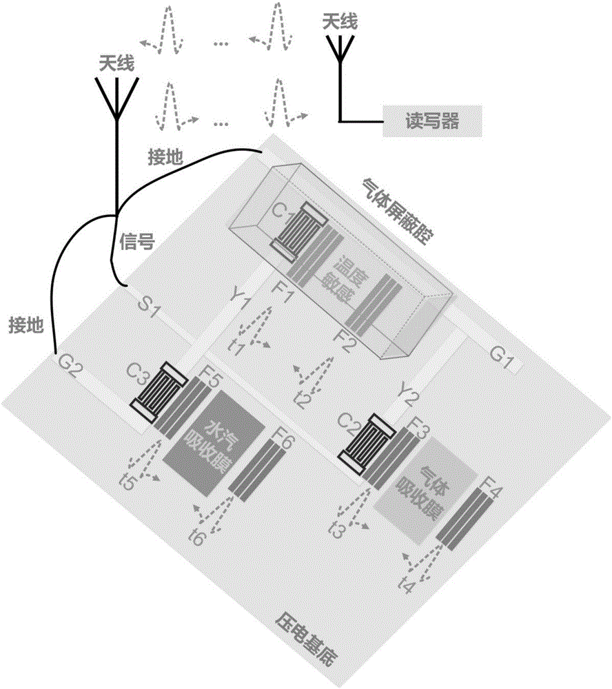 Multi-physical-parameter sensor based on multi-channel surface acoustic wave