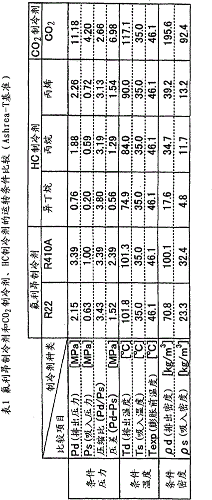 Rotary compressor