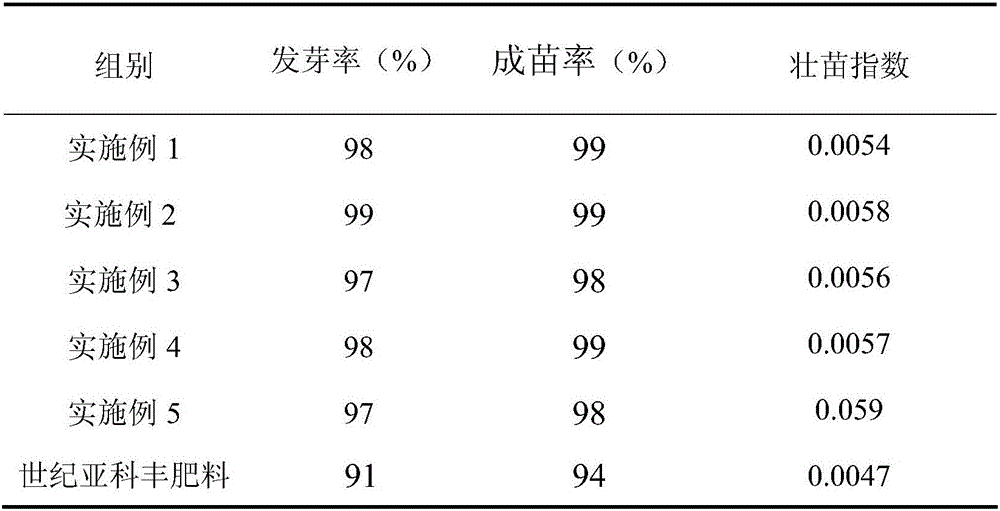 Organic fertilizer for planting lettuce, and preparation method of organic fertilizer