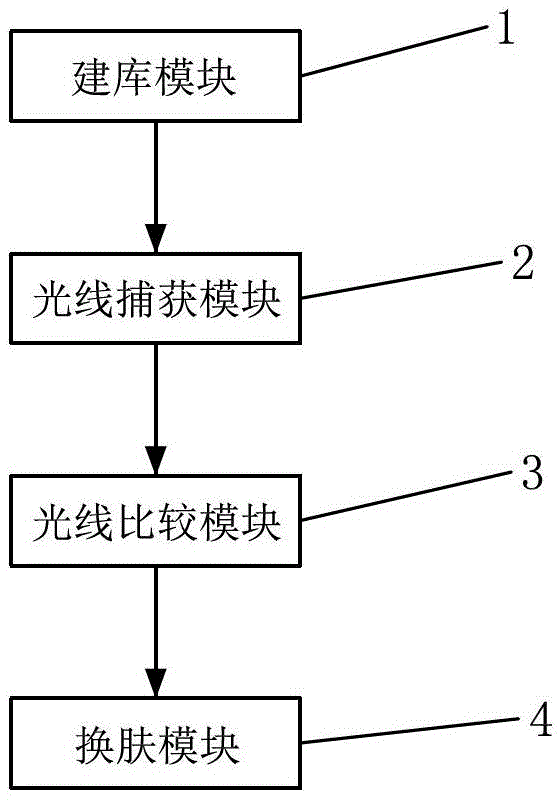 Method and system for changing interface skin according to ambient light change