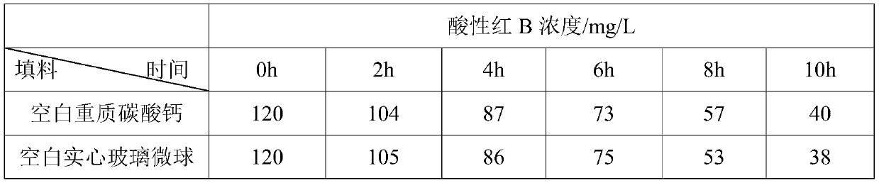 Preparation method of fixing anthraquinone compound on surface of inorganic filler, and application thereof