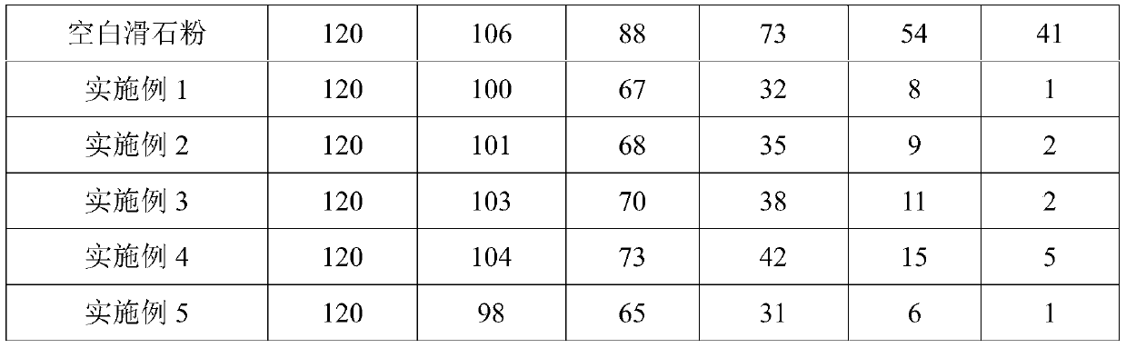 Preparation method of fixing anthraquinone compound on surface of inorganic filler, and application thereof