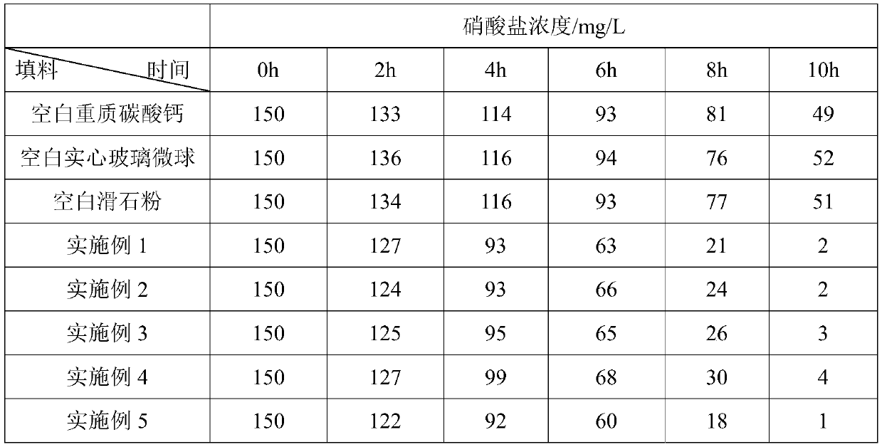 Preparation method of fixing anthraquinone compound on surface of inorganic filler, and application thereof