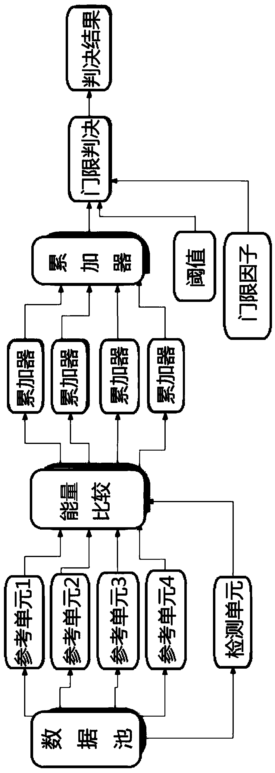 Method and system for detecting two-dimensional CFAR of monopulse radar based on FPGA