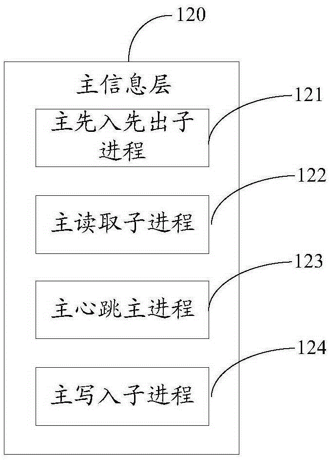 High-availability cluster system, master node and slave node