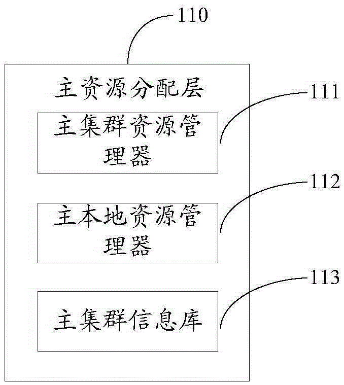 High-availability cluster system, master node and slave node