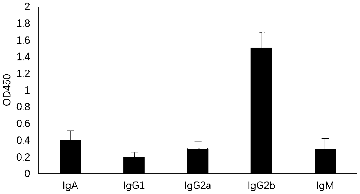 Cancer kit containing monoclonal antibody of specific binding ROS1