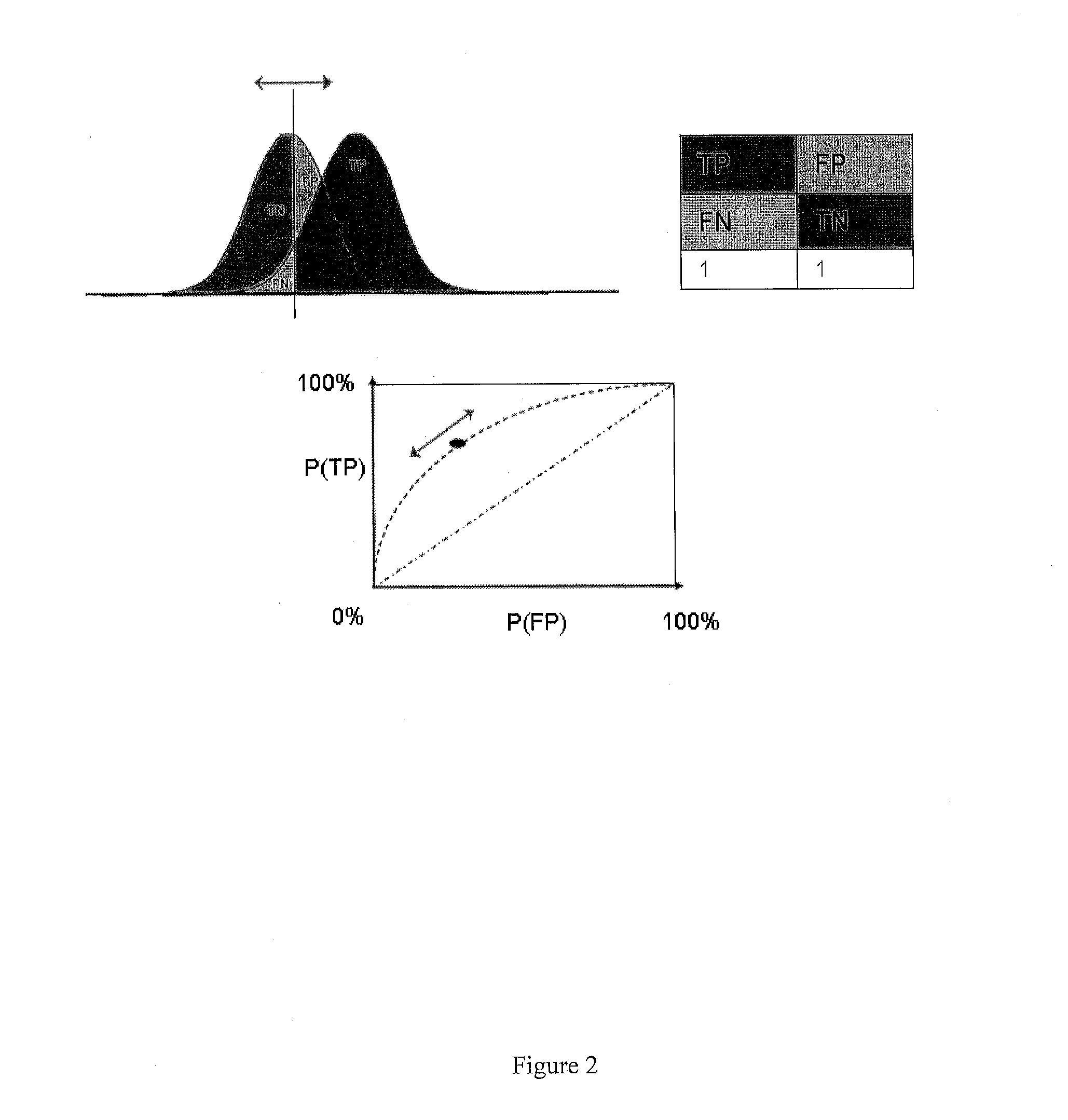 Compositions and methods for detecting cancer