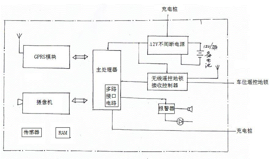 Embedded multifunctional charging device for monitoring multimedia messages in real time