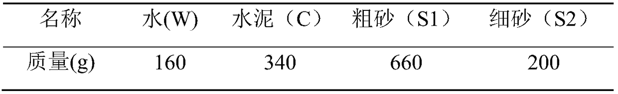 Highly adaptive ultralong-slow release slump-retaining agent and normal and low temperature preparation method thereof