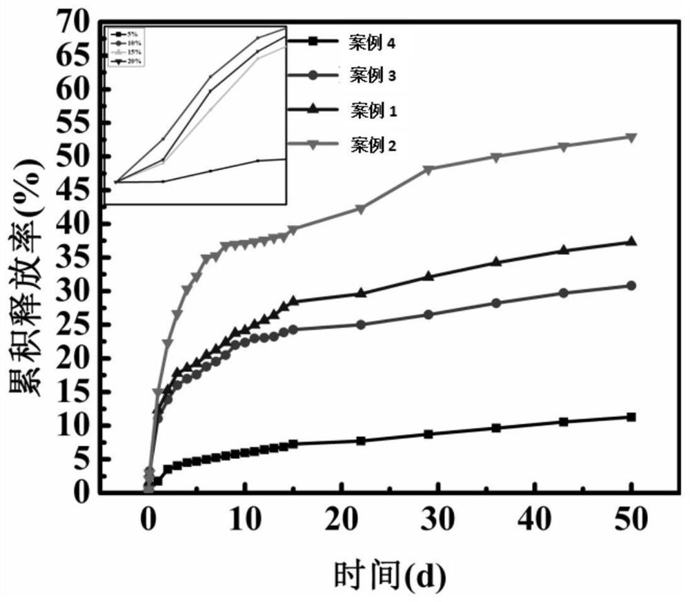 Drug-loaded modified mesoporous hydroxyapatite biomedical composite material suitable for 3D printing, preparation method and application thereof