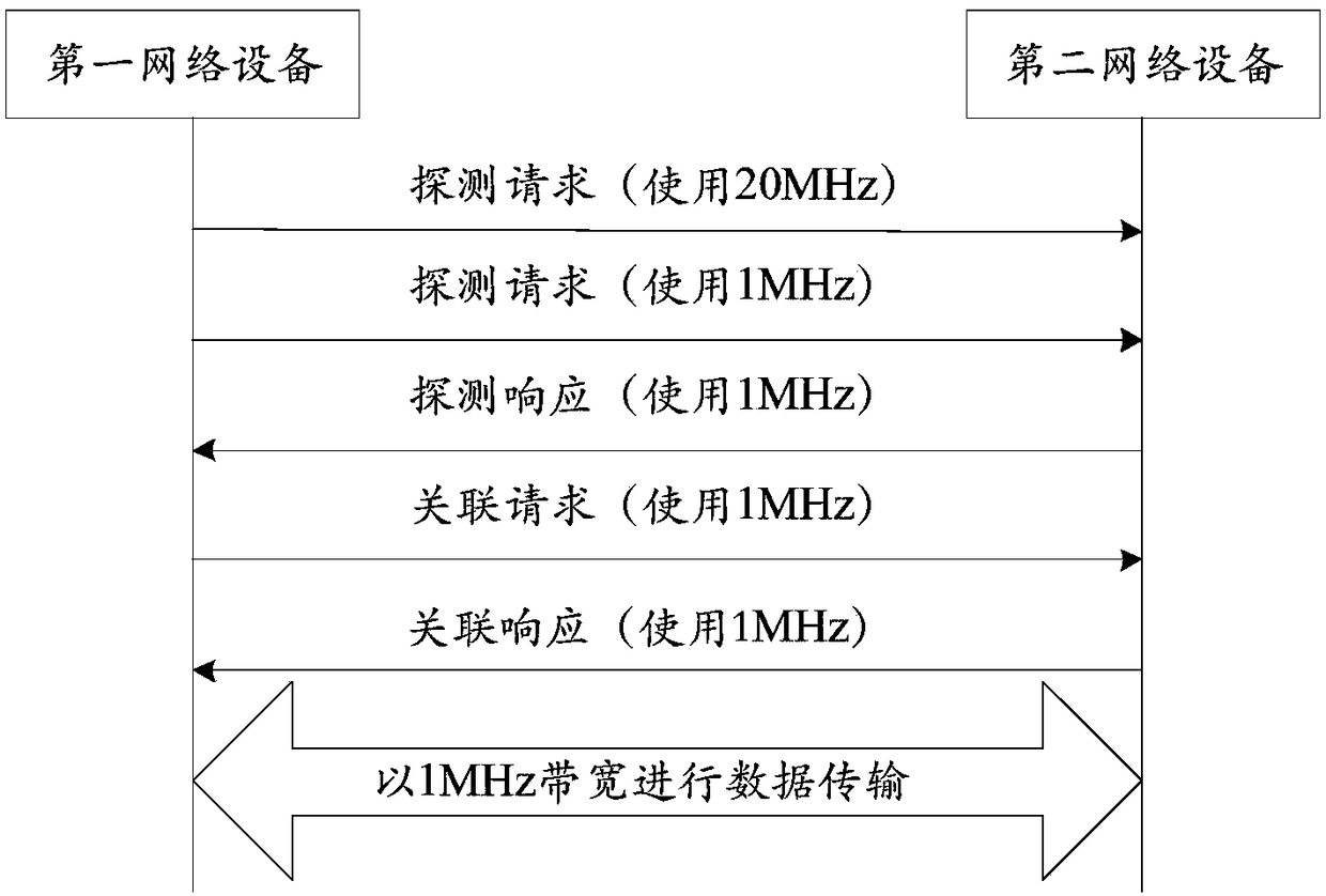 WLAN link establishment method and device