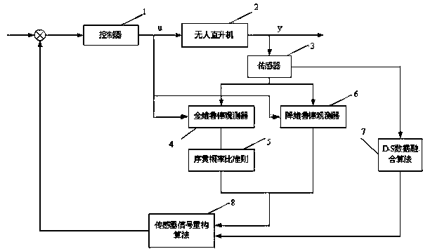 Method for rapidly diagnosing unmanned helicopter sensor faults