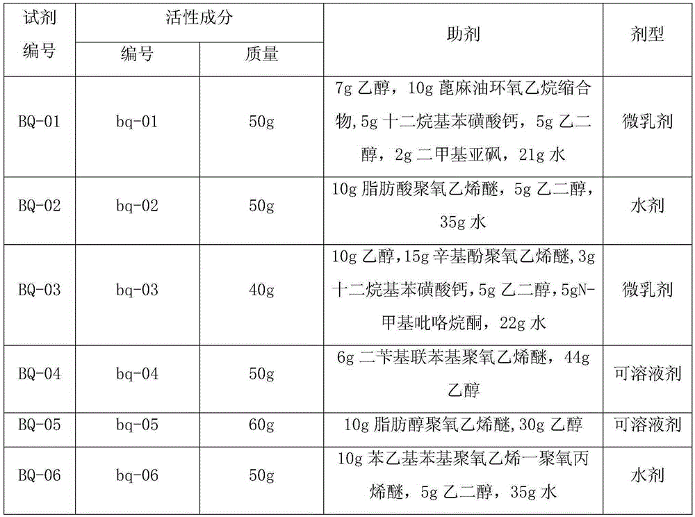 Pesticide composition containing extracts of folium isatidis and thyme and preparation method and application thereof