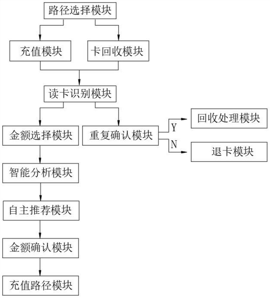 Automatic recharging and recycling operation system based on multiple scenes