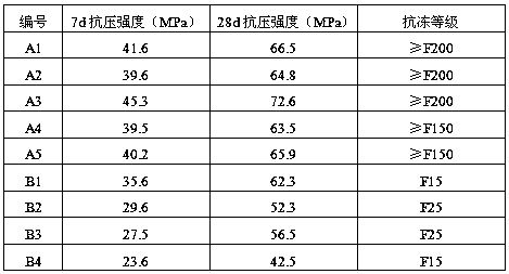 Anti-crack and anti-freeze concrete and preparation method thereof