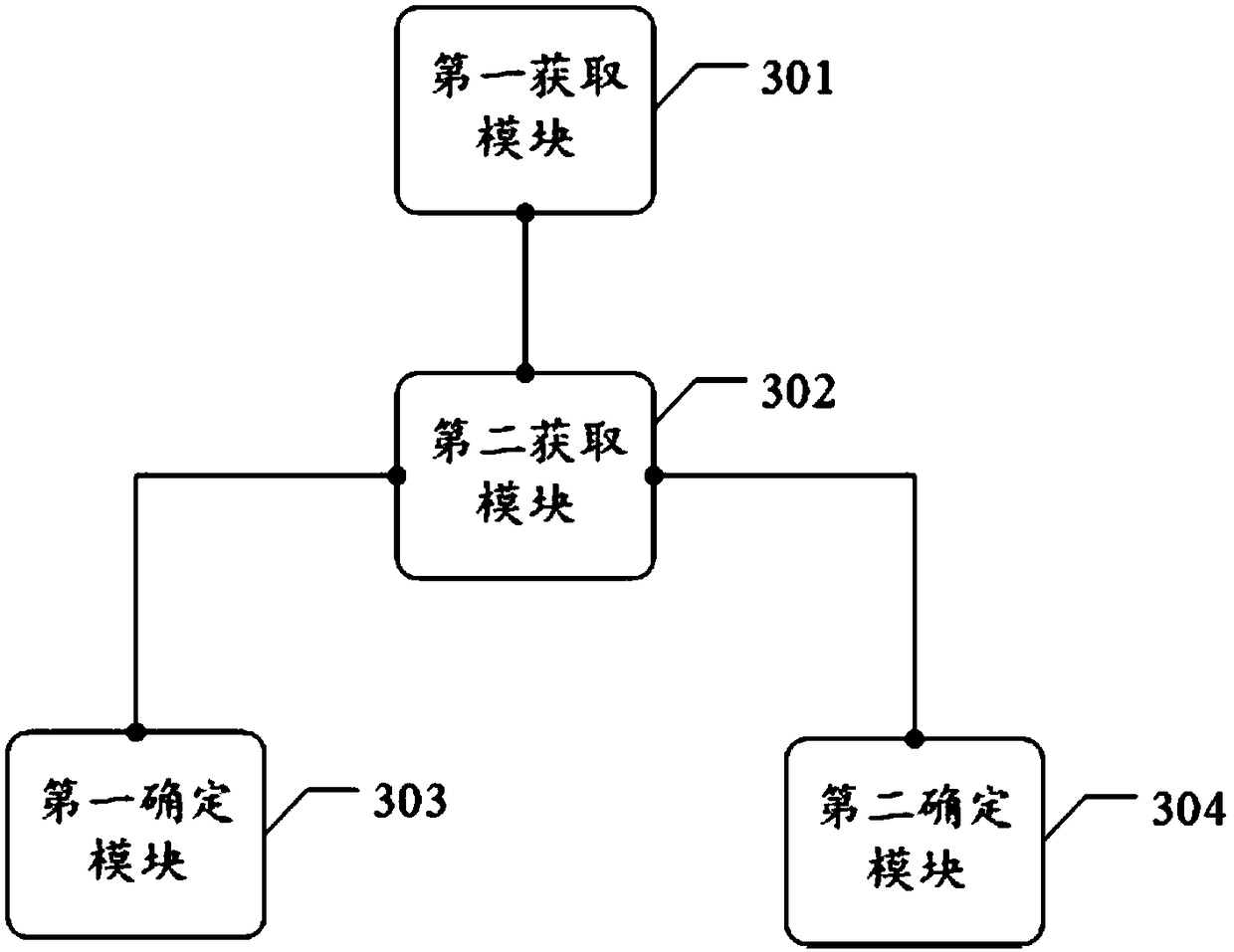 Method and device for generating multi-energy demand typical scenes of comprehensive energy system