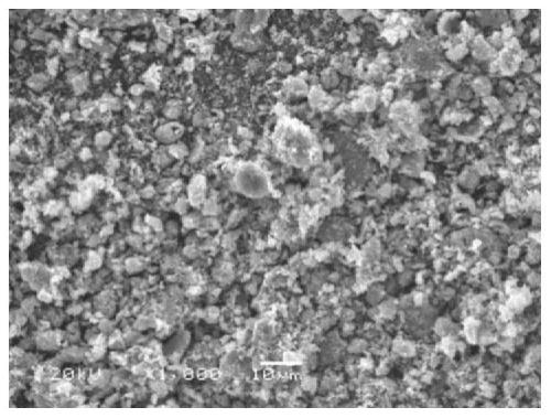 Method for recycling waste lithium battery positive electrode material under assistance of biomass waste