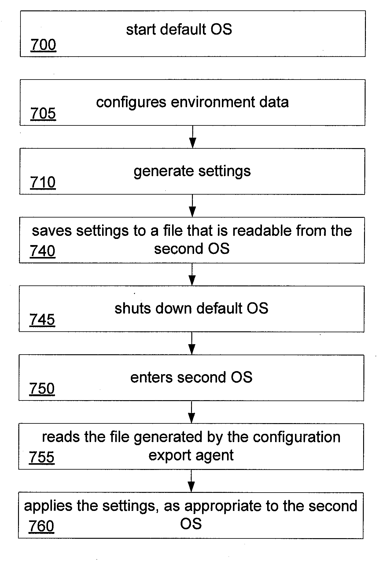 Synchronization in Multiple Environments