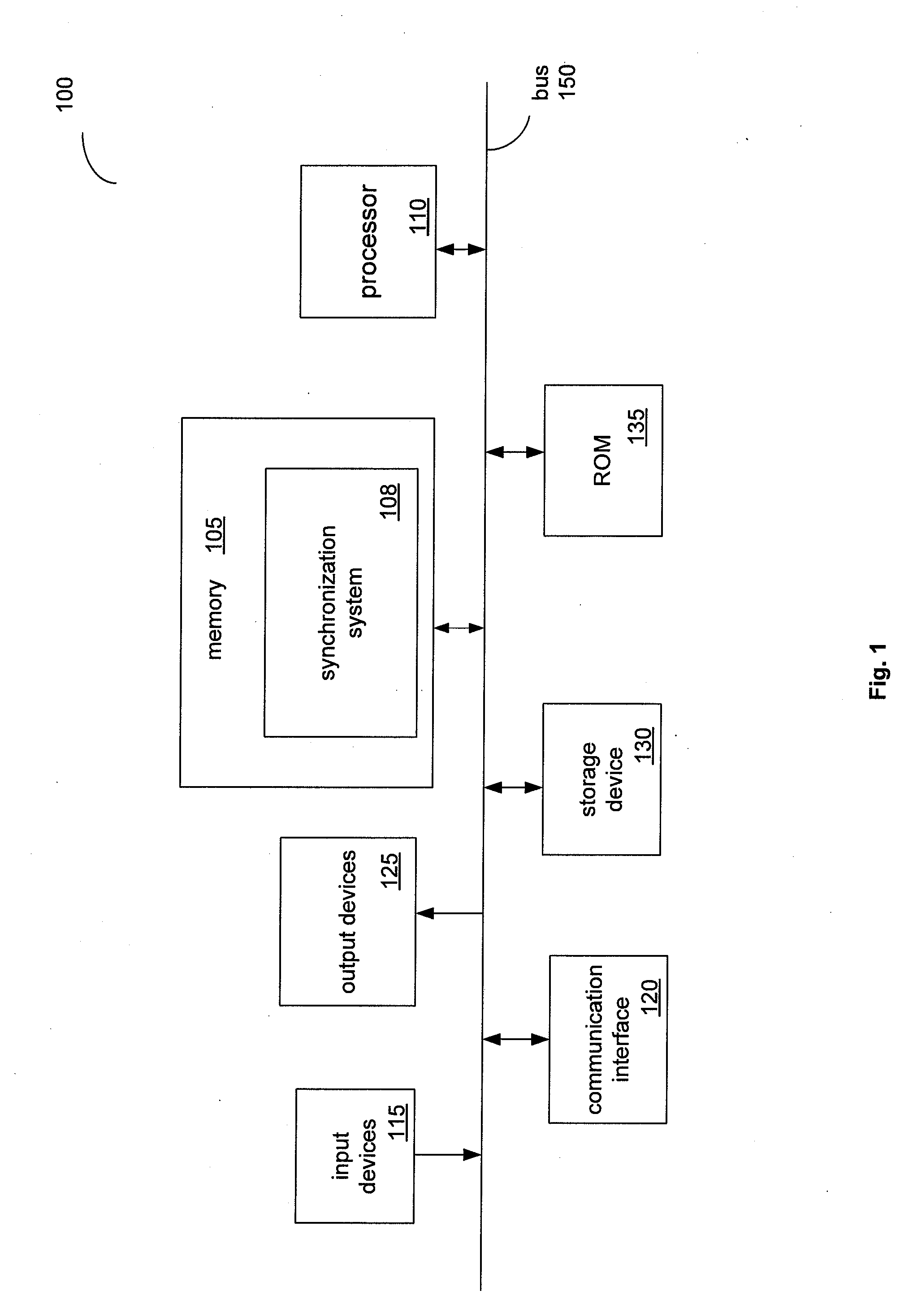 Synchronization in Multiple Environments