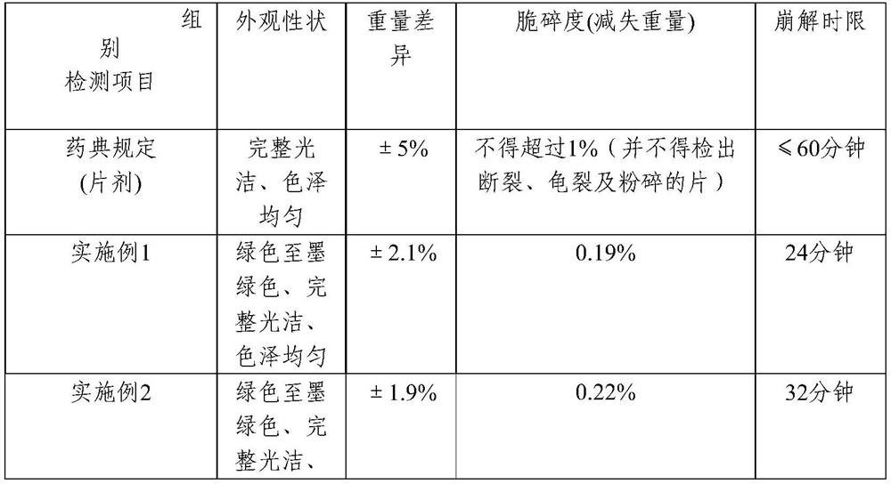 Composition, tablet and application thereof containing fucoidan sulfate