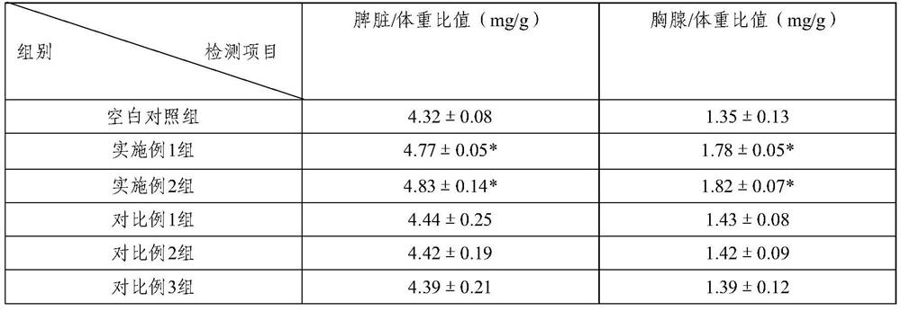 Composition, tablet and application thereof containing fucoidan sulfate