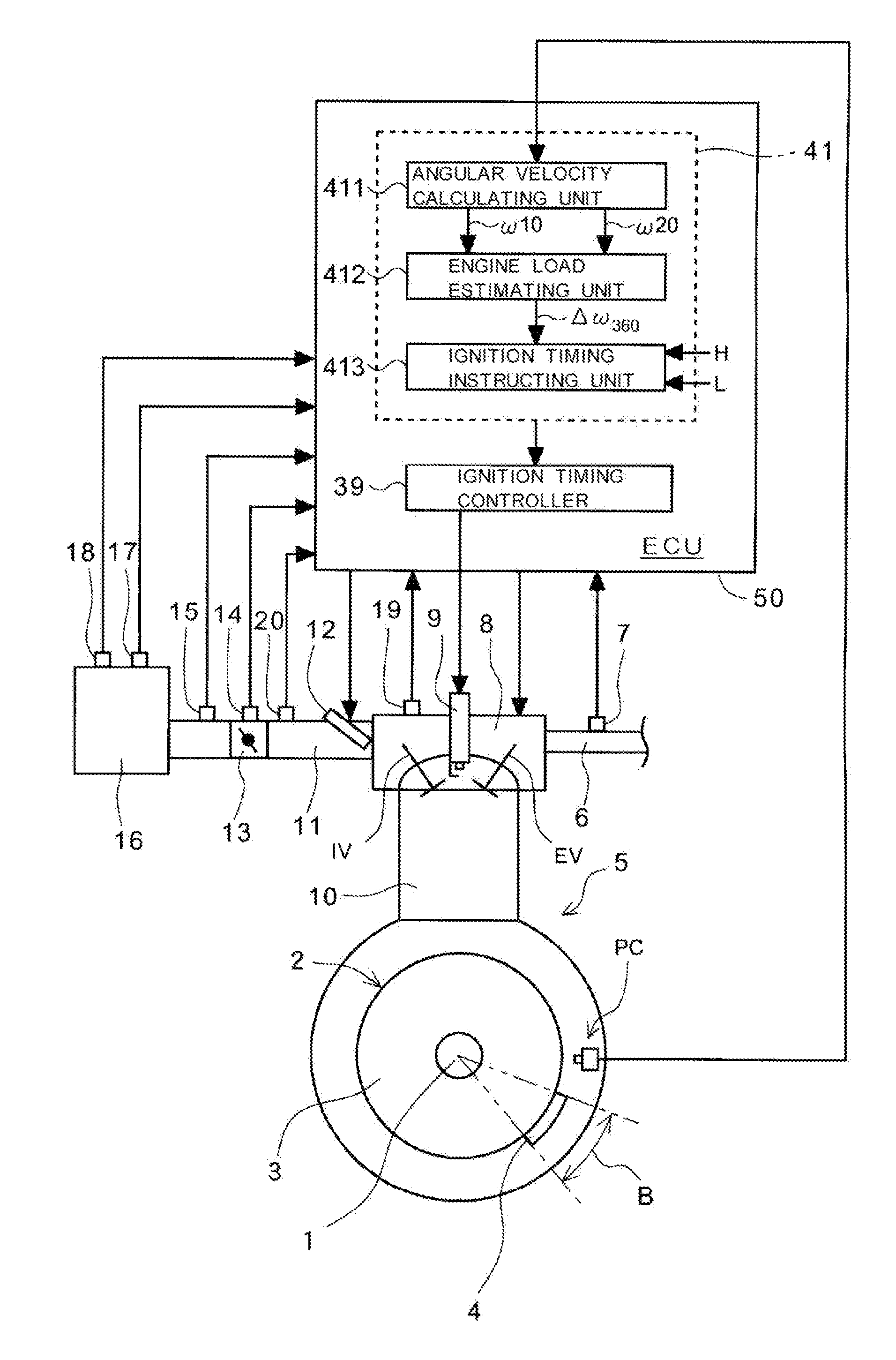 Engine control unit