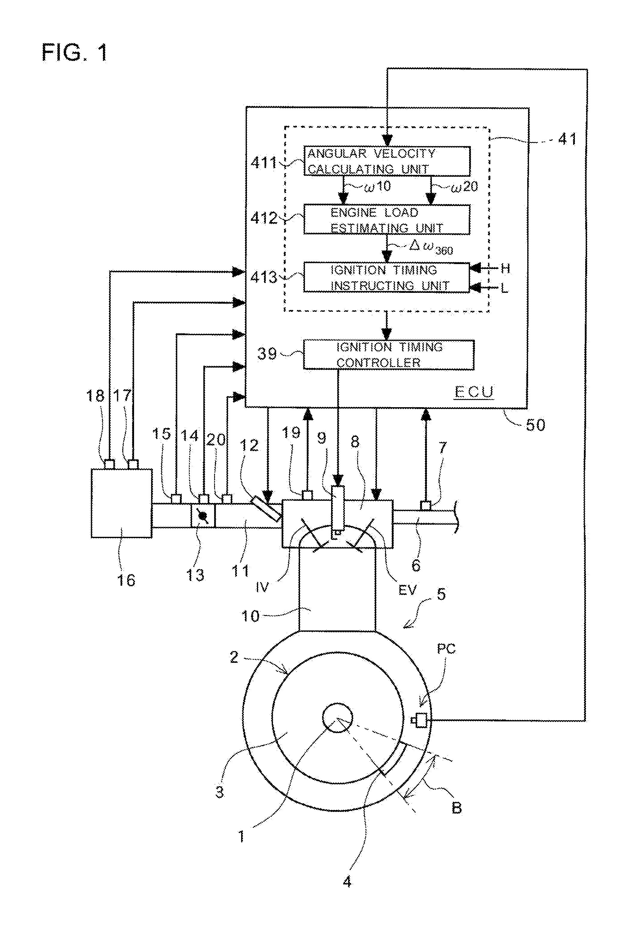 Engine control unit