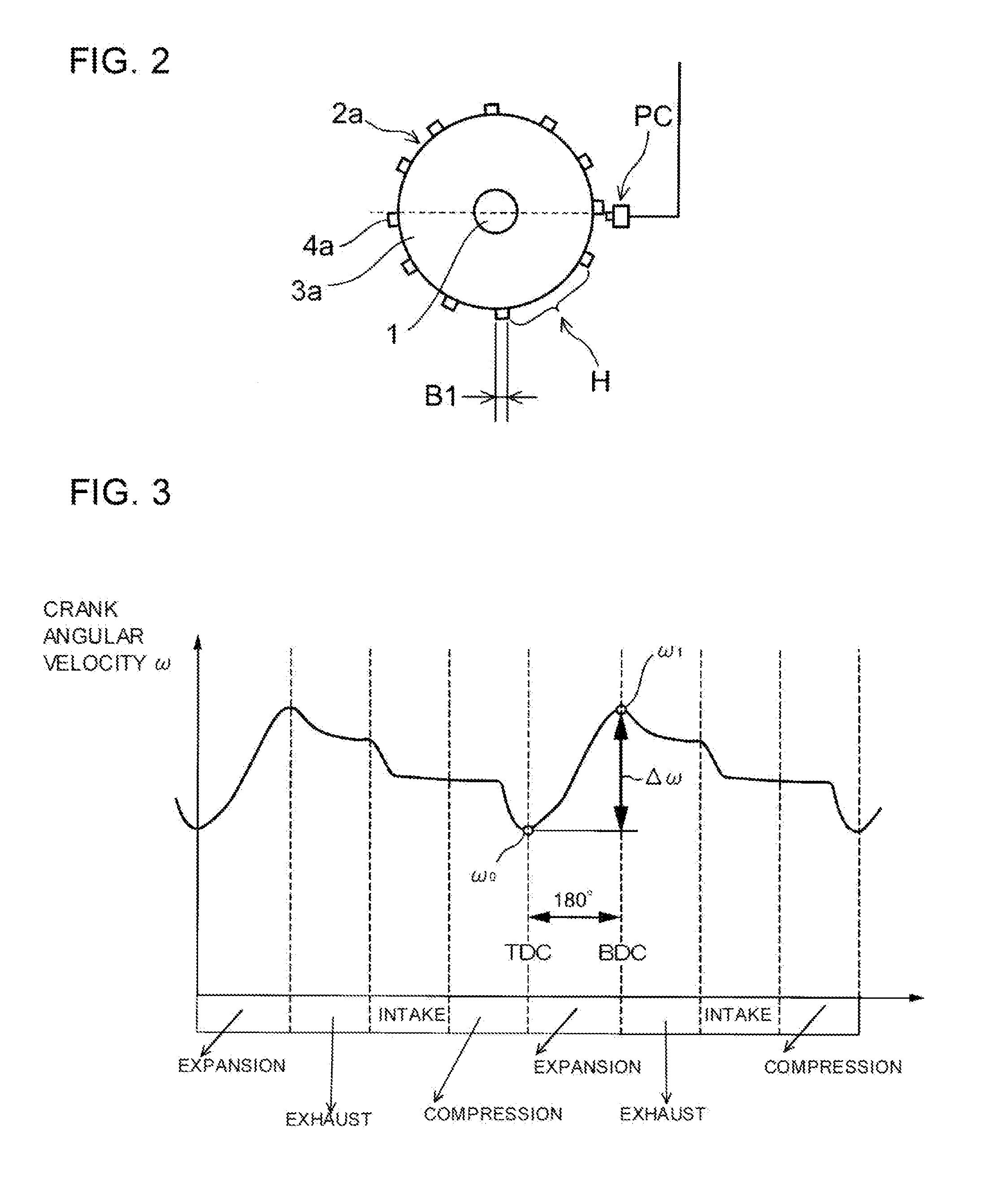 Engine control unit