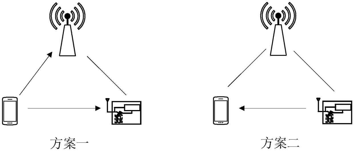 Cellular network and internet of things fusion symbiotic system transmission method