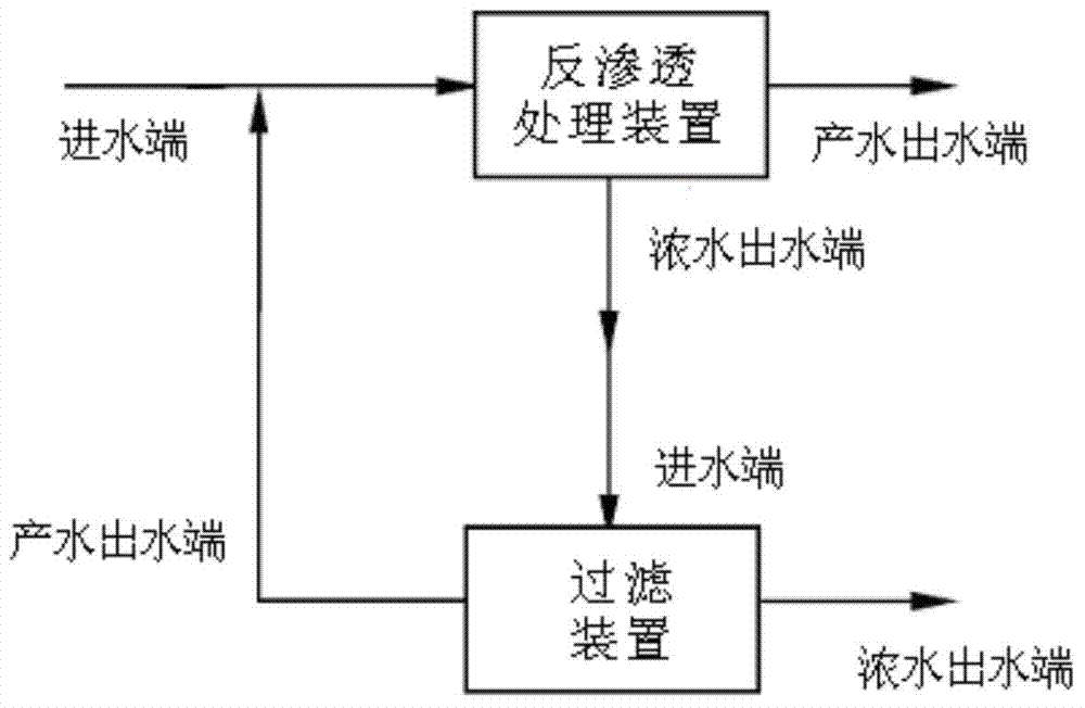 Reverse osmosis water treatment system and water treatment method