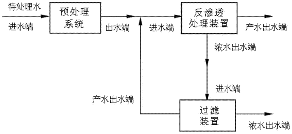 Reverse osmosis water treatment system and water treatment method