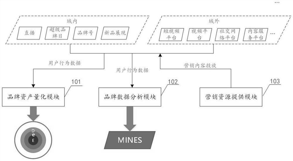 Information processing method, device and system