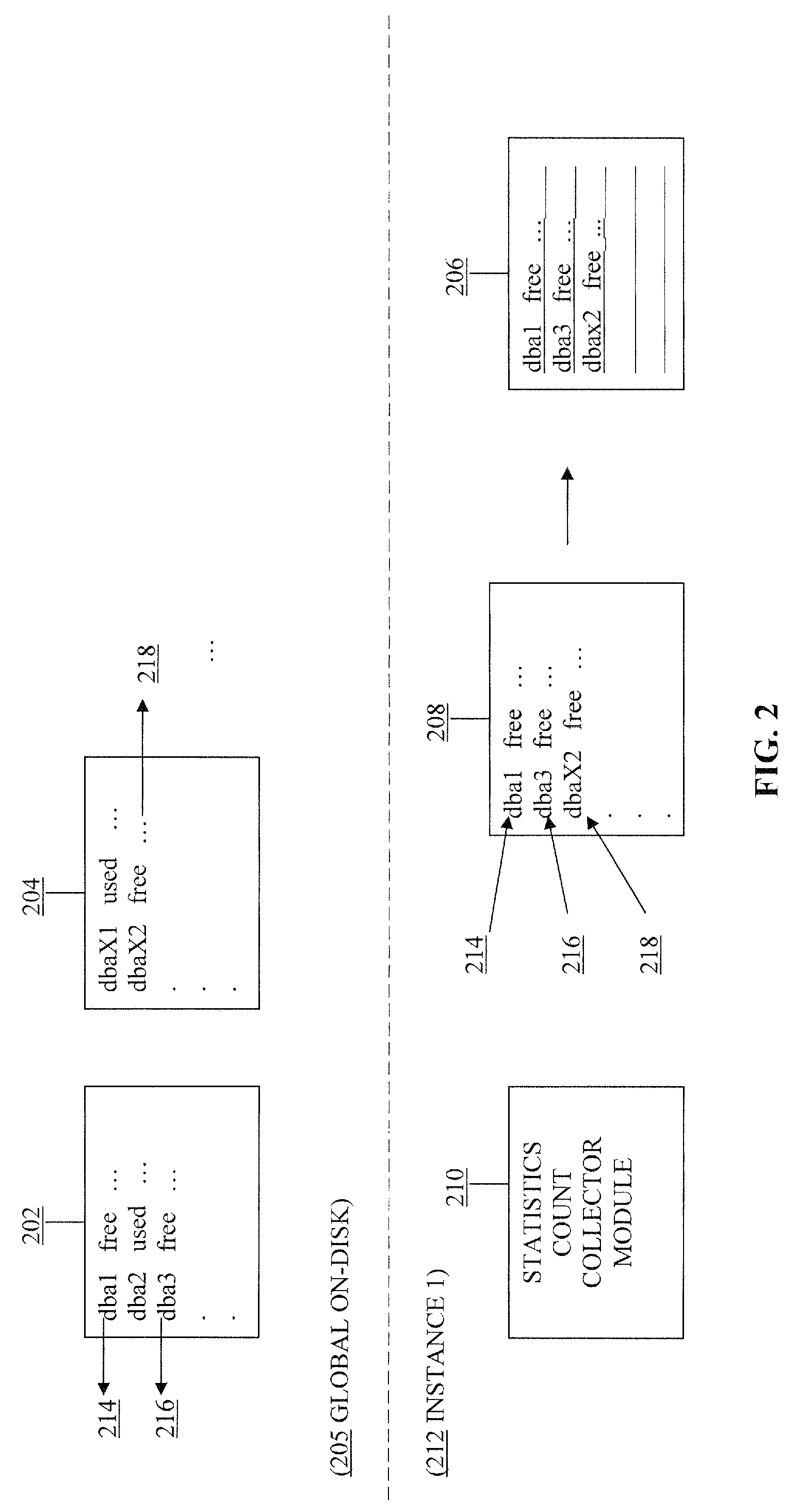 In-memory space management for database systems