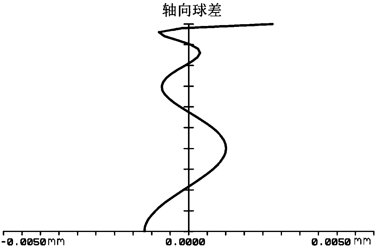 Optical system for checking ultra large diameter convex parabolic mirror