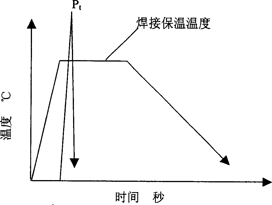 Novel process of liquid phase impact diffusion welding for aluminium-based composite material