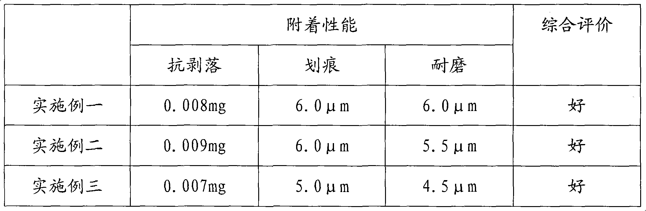 A continuous hot-dip galvanizing process for strip steel