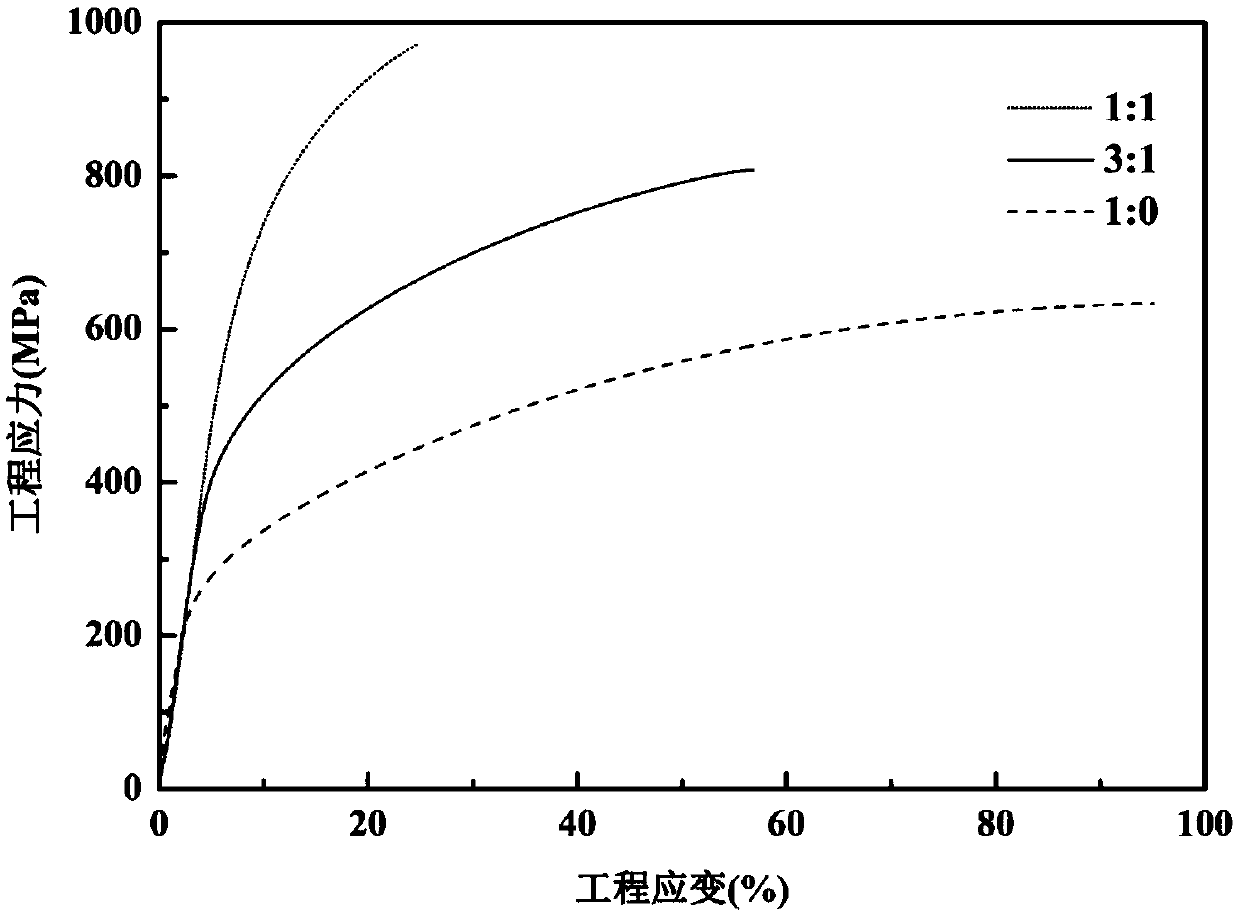 Second structure strengthening based austenitic alloy and preparation method thereof