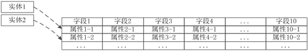 Relation-type database expansion method and relation-type database expansion system