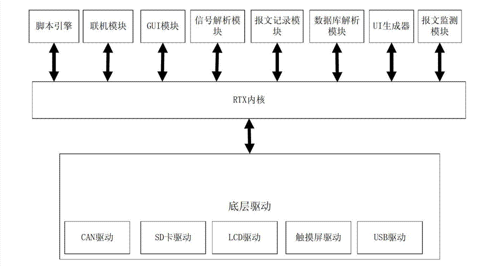 Automobile diagnosing device