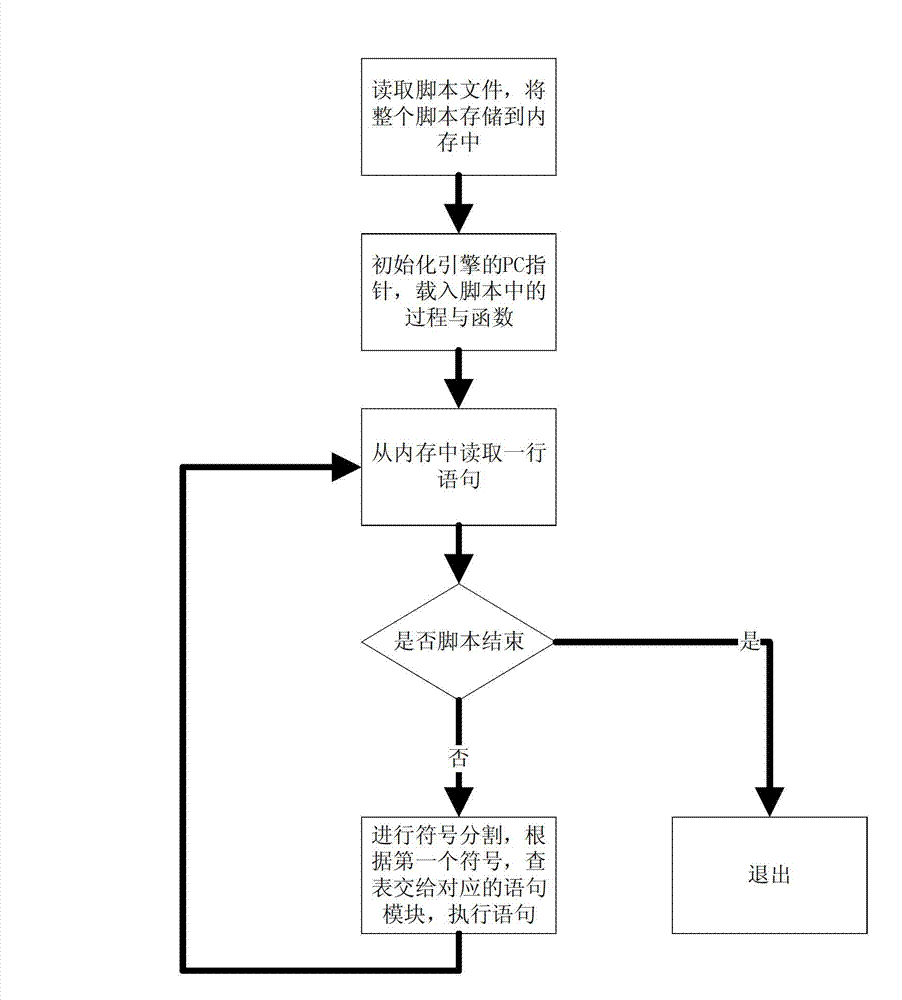 Automobile diagnosing device