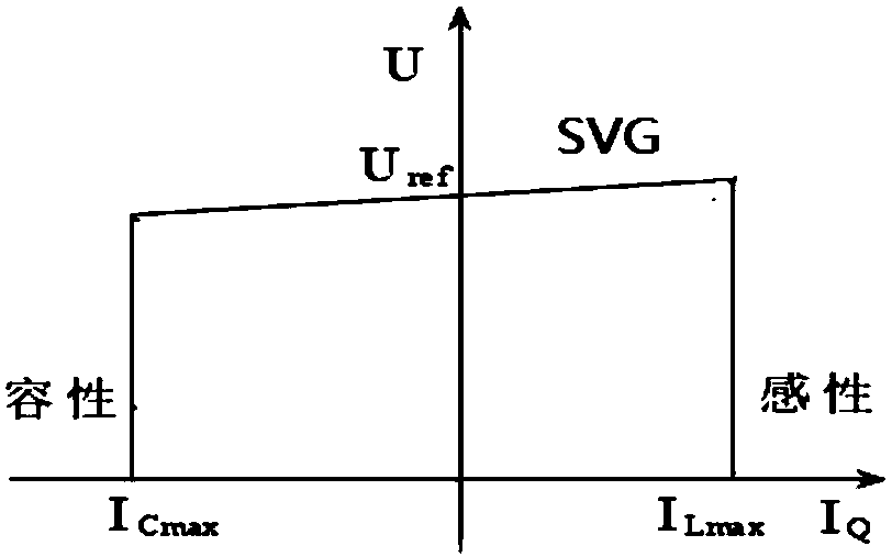 Power distribution network dynamic and static reactive equipment optimal configuration method considering multi-microgrid connection